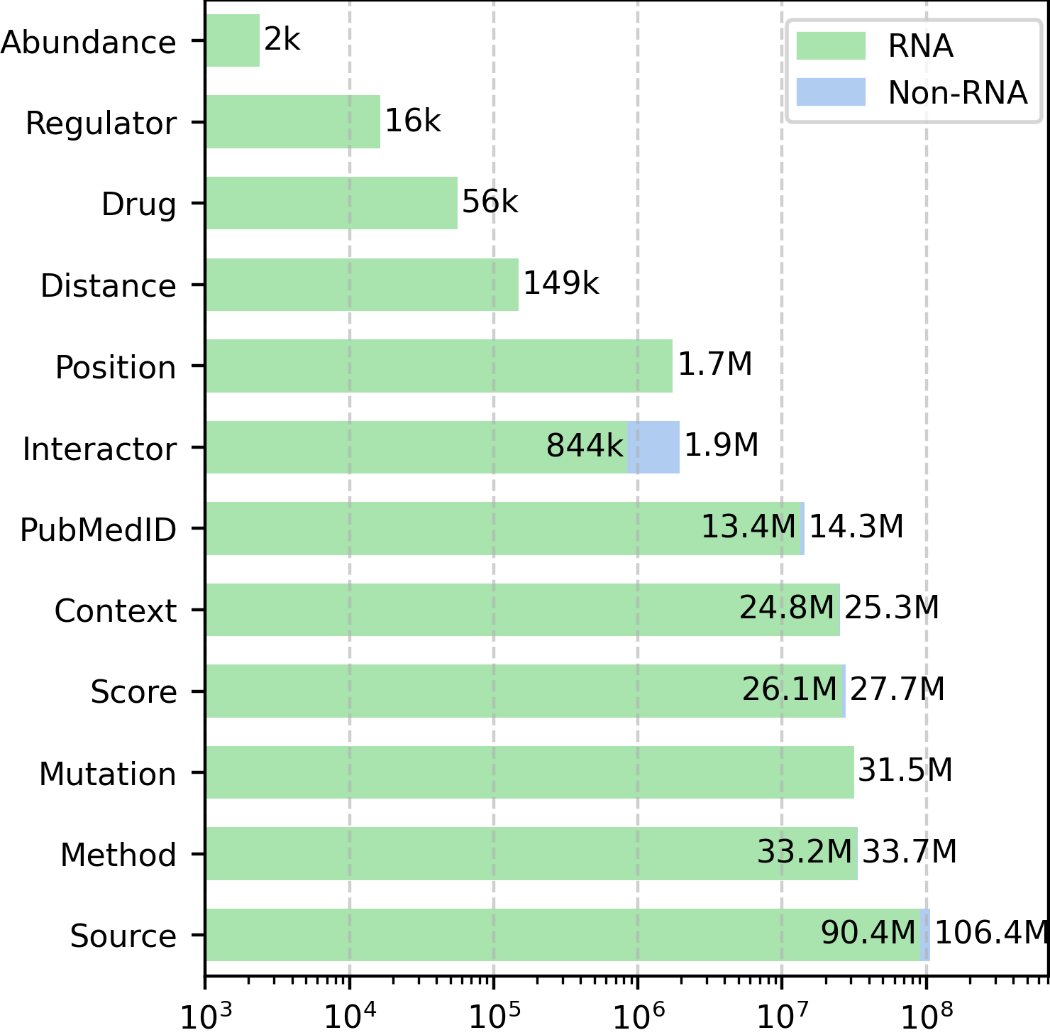 Stat 5