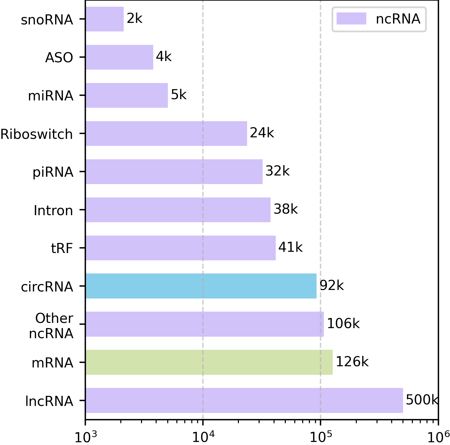 Stat 3